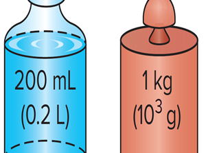 جمع بندی فیزیک و اندازه گیری (فصل اول فیزیک دهم)