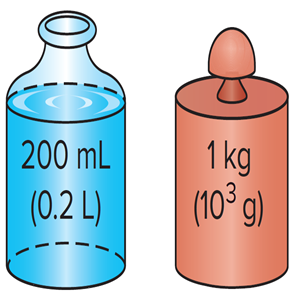جمع بندی فیزیک و اندازه گیری (فصل اول فیزیک دهم)
