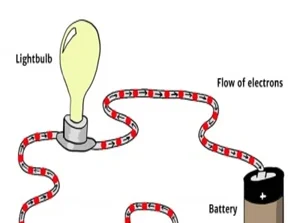 جمع بندی جریان الکتریکی و مدارهای جریان مستقیم (فصل دوم فیزیک یازدهم)