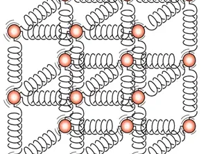 جمع بندی ویژگی های فیزیکی مواد (فصل دوم فیزیک دهم)