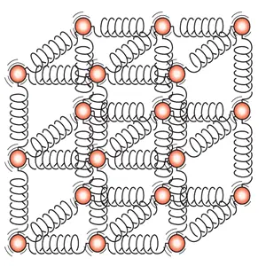 جمع بندی ویژگی های فیزیکی مواد (فصل دوم فیزیک دهم)