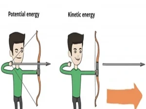 جمع بندی کار، انرژی و توان (فصل سوم فیزیک دهم)